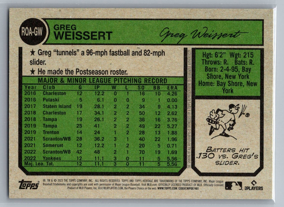 2023 Topps Heritage Real One Autographs #ROAGW Greg Weissert HN