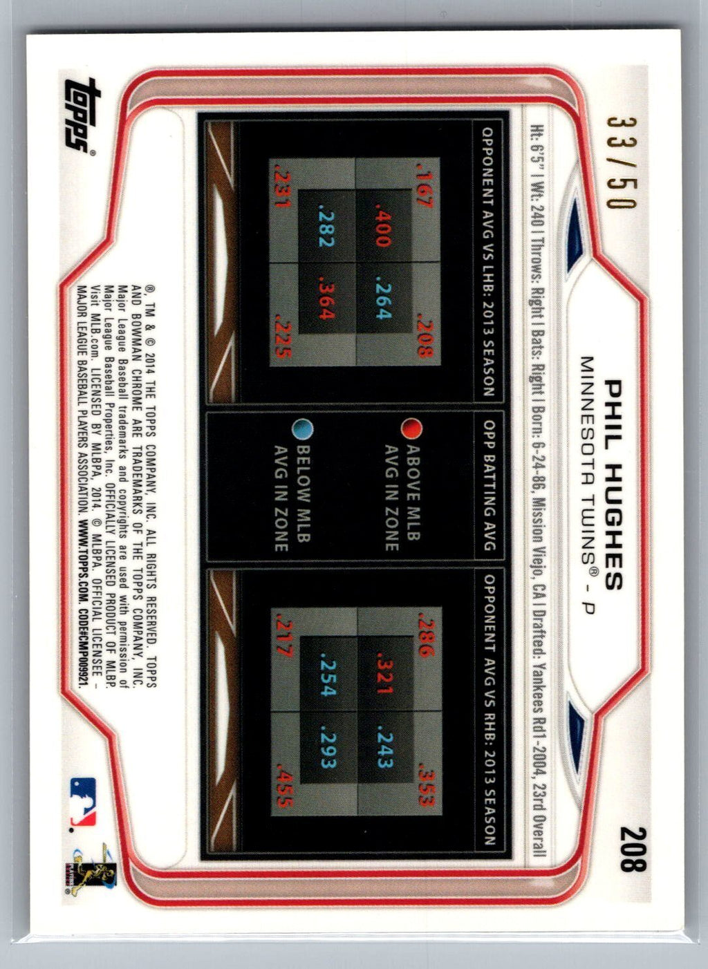 2014 Bowman Chrome #208 Phil Hughes Gold Refractor 33/50
